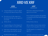 XRD và XRF khác nhau như thế nào?
