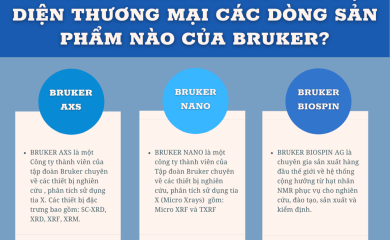 Công ty T&N tự hào là Đại diện thương mại các dòng sản phẩm của Hãng Bruker tại Việt Nam