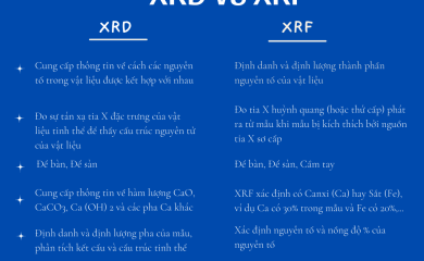XRD và XRF khác nhau như thế nào?